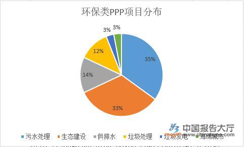 環保設備行業發展趨勢分析